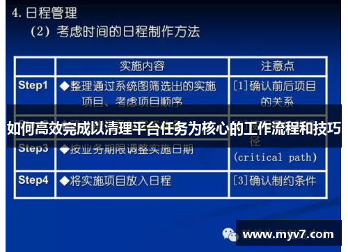 如何高效完成以清理平台任务为核心的工作流程和技巧